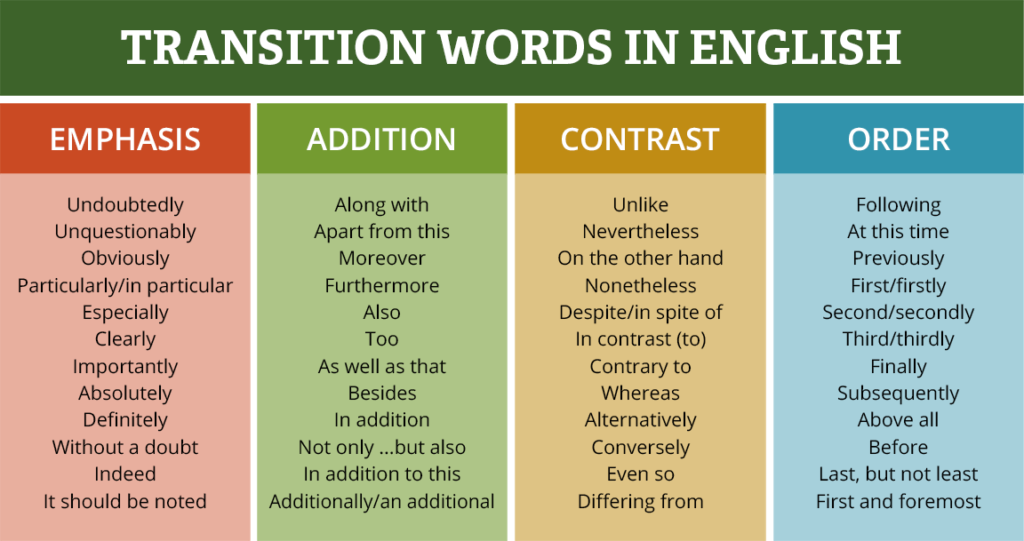 Transition words sentences worksheets