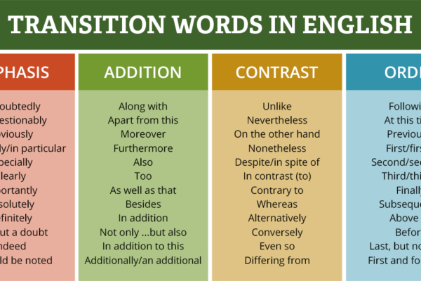 Transition words sentences worksheets